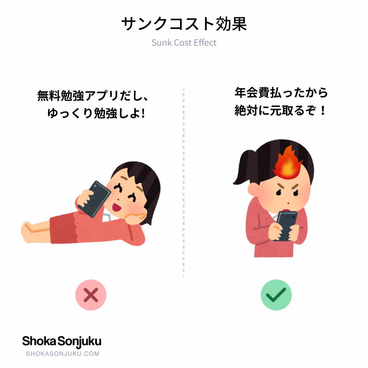 サンクコスト効果 Sunk Cost Effect UX 例
