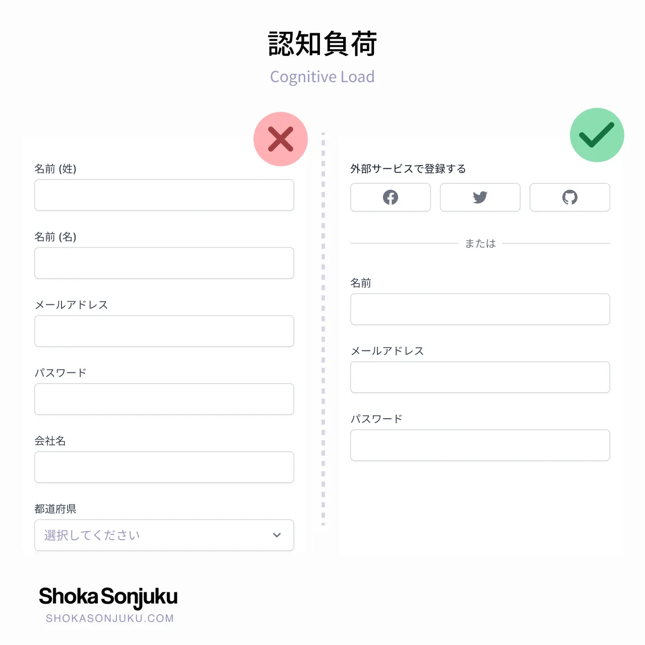 認知負荷 Cognitive Load UX 例
