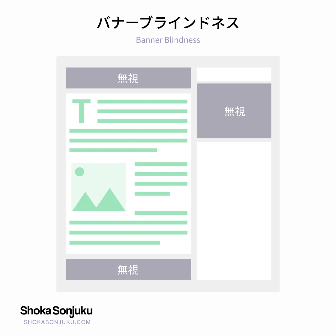 バナー・ブラインドネス Banner Blindness UX 例 広告