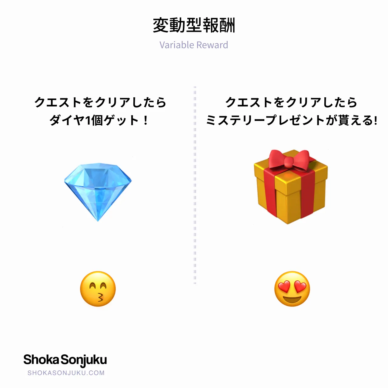 変動型報酬 (Variable Reward) 例