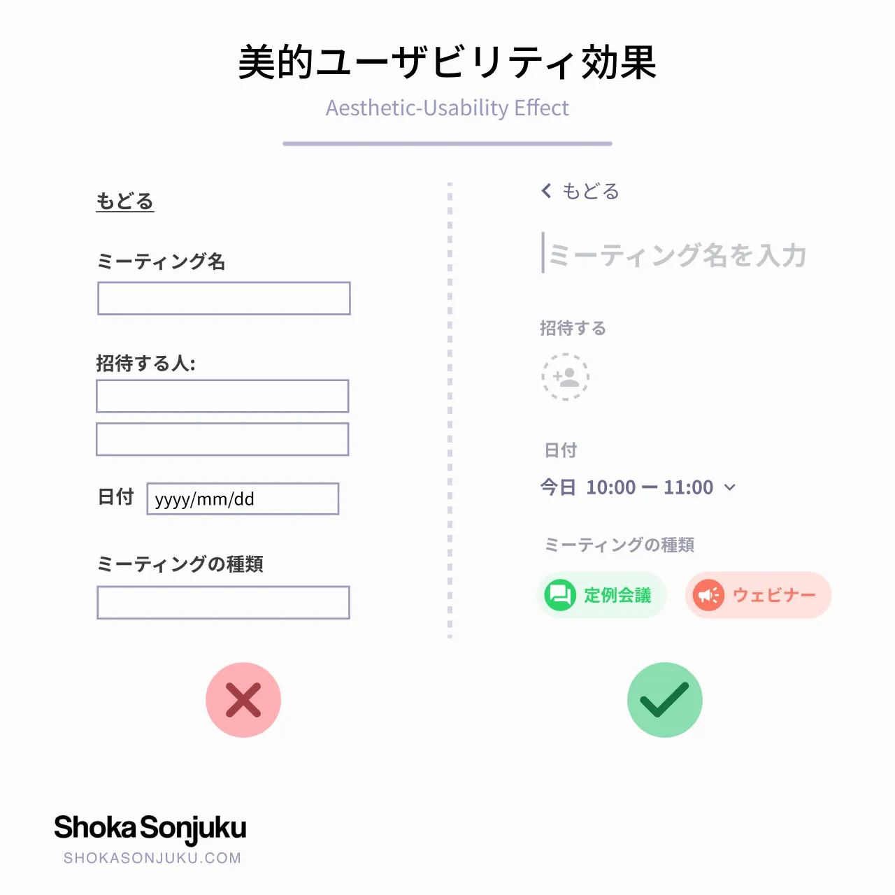 美的ユーザビリティ効果 Aesthetic-Usability Effect form UX 例