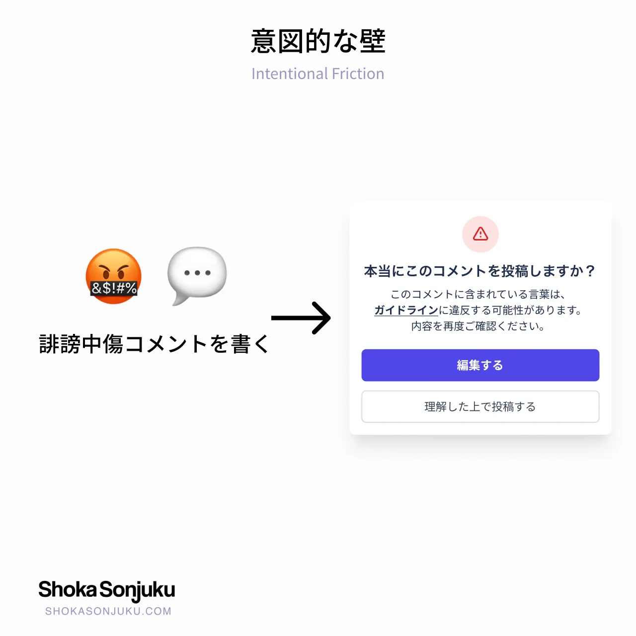 意図的な壁 Intentional Friction UX 例