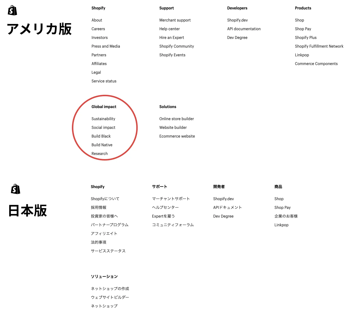 Shopify ハロー効果 Halo Effect UX 例