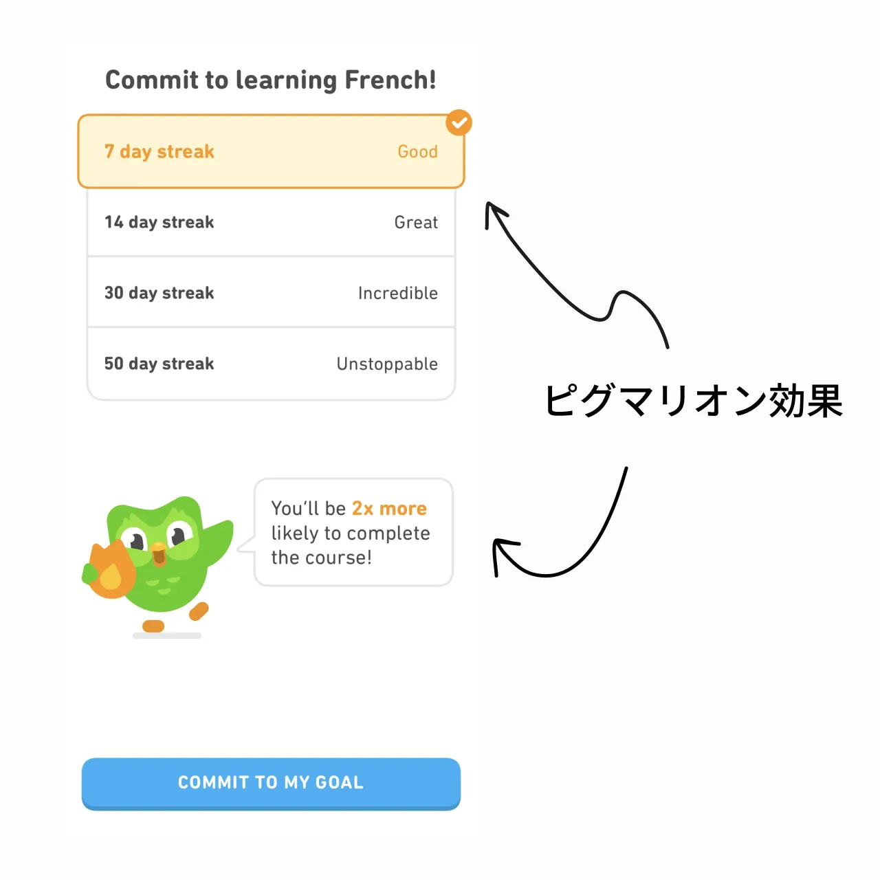 duolingo ピグマリオン効果 Pygmalion Effect UX 例