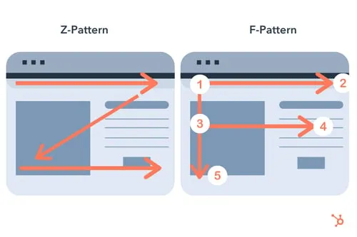 z-pattern f-pattern