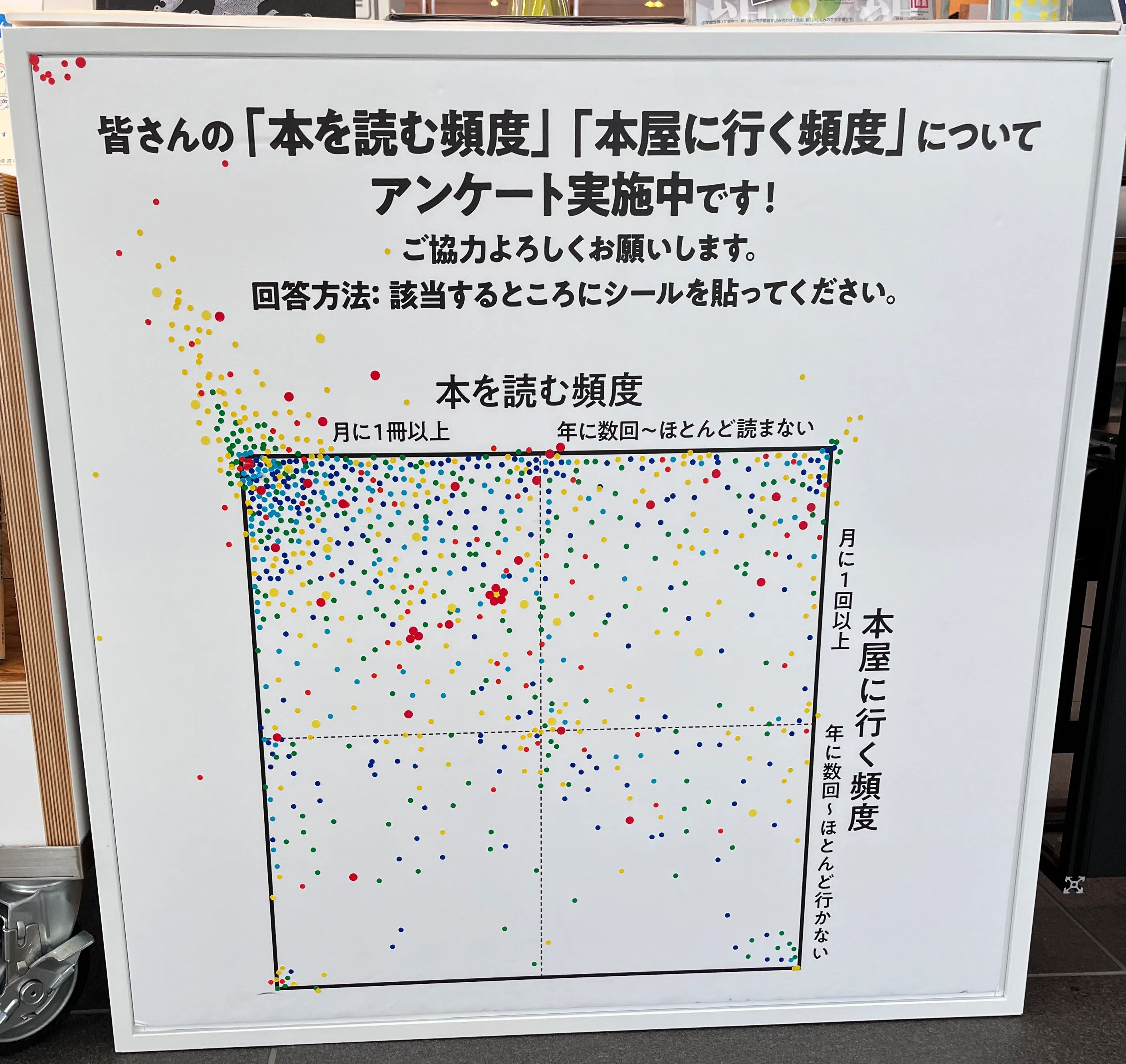 調査バイアス Survey Bias 本屋 例