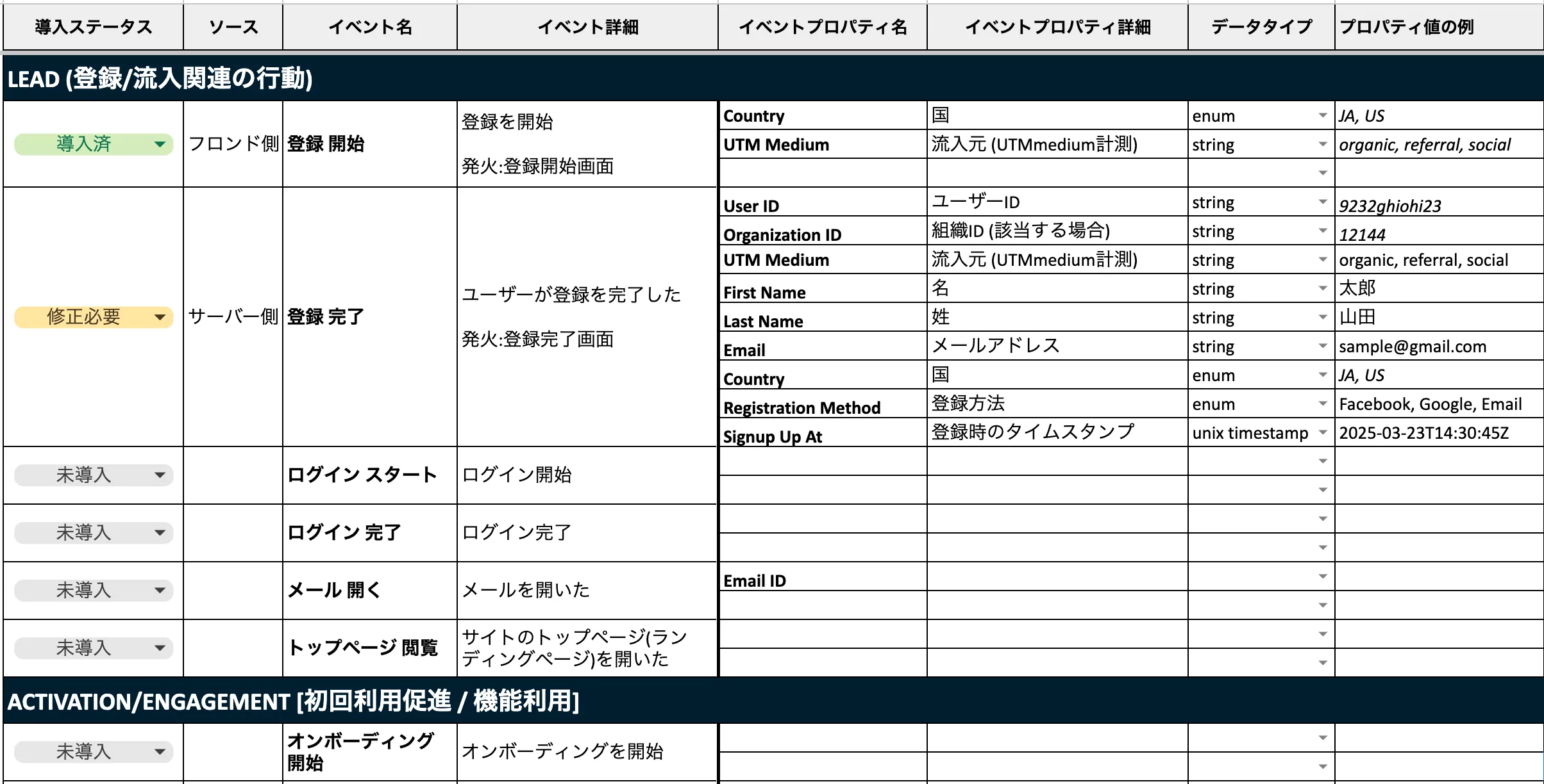 イベント設計定義書テンプレートのスクリーンショット